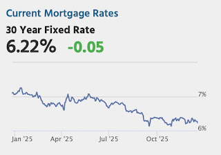 Mortgage Rates