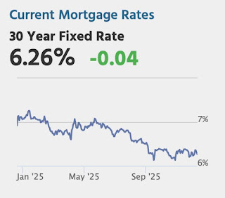 Mortgage Rates