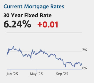 Mortgage Rates
