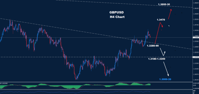 GBP/USD –12.12.2025 - Orbex Forex Trading Blog