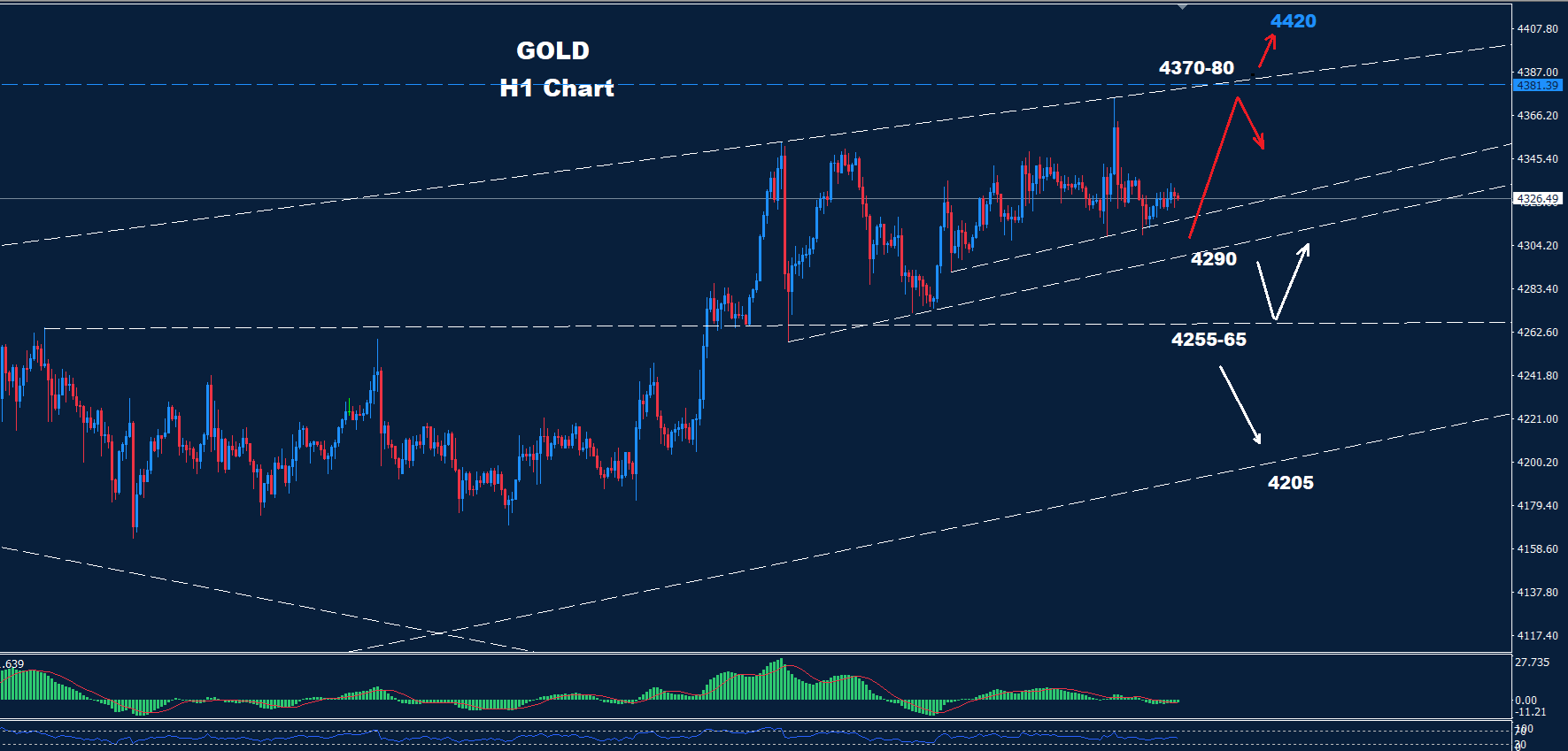Gold – 19.12.2025 - Orbex Forex Trading Blog