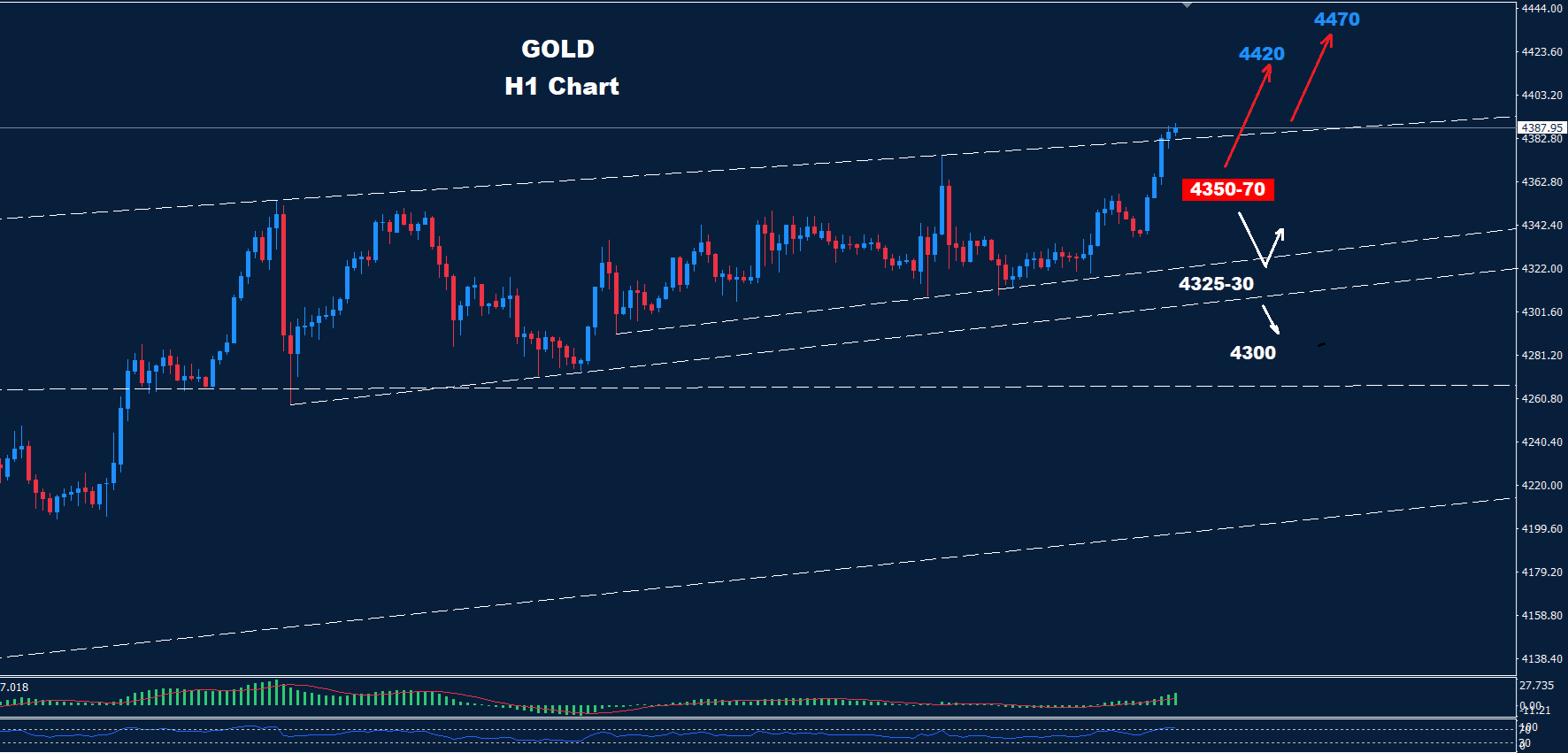 Gold – 22.12.2025 - Orbex Forex Trading Blog
