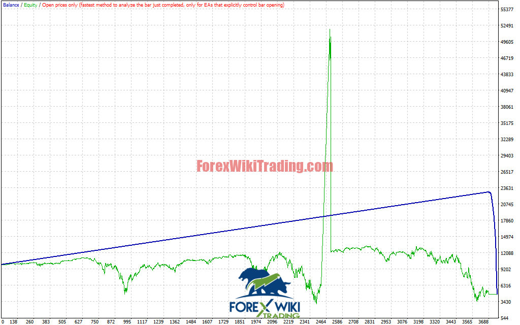 GoldOrion Scalper Pro EA V4.0 MT4 – Advanced Gold Trading Expert Advisor – Forex Wiki Trading