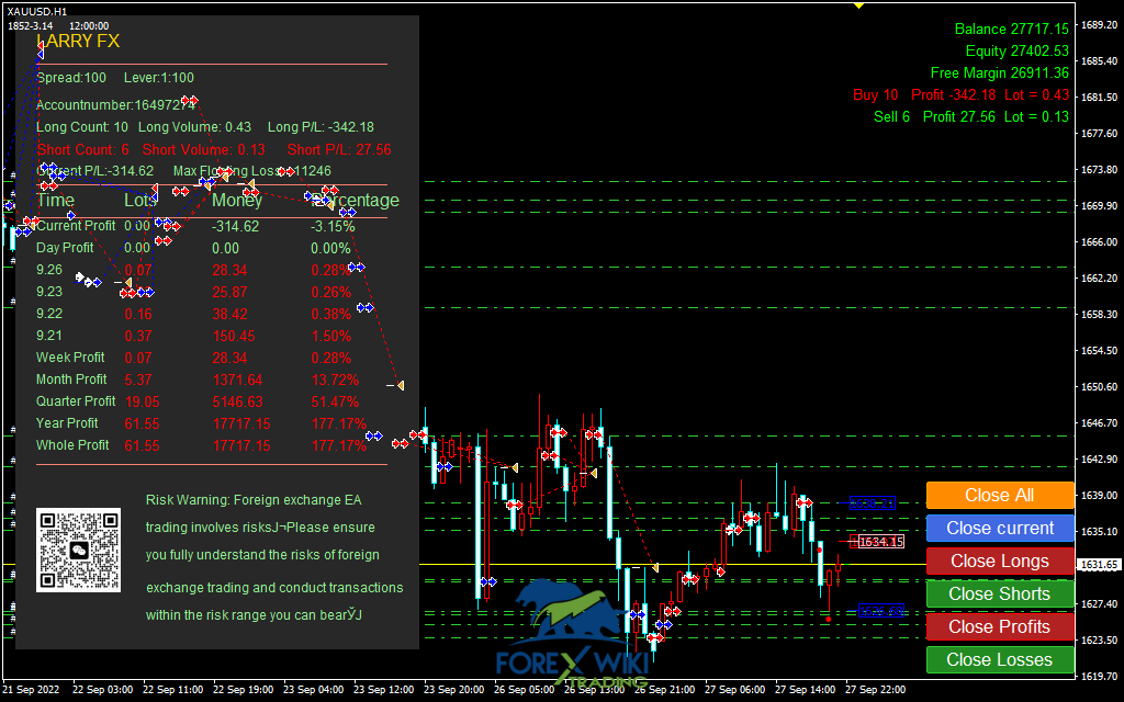 GoldTrade Pro Larry EA V1.0 MT4 – Smart Gold Trading Robot