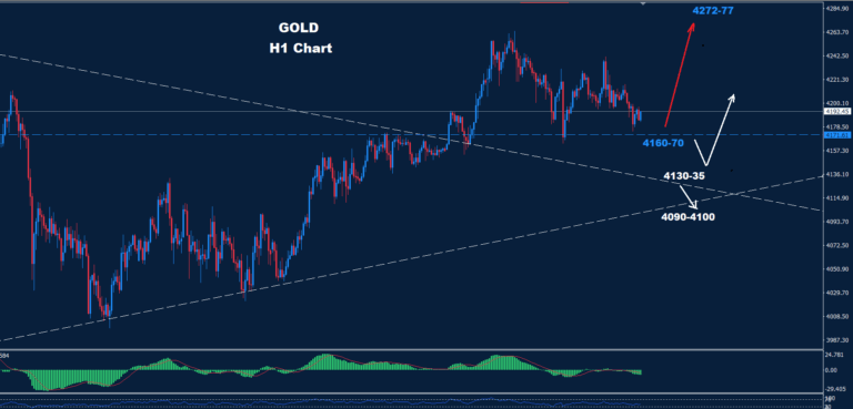 Gold–04.12.2025 - Orbex Forex Trading Blog