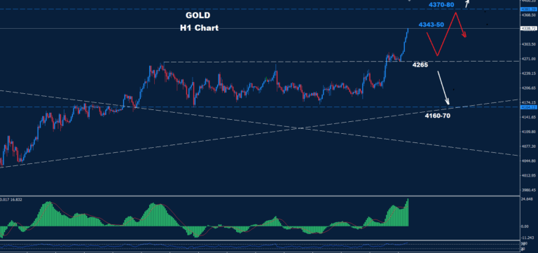 Gold–12.12.2025 - Orbex Forex Trading Blog