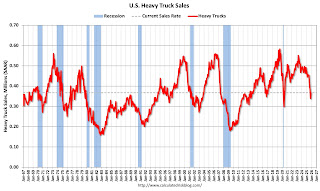 Heavy Truck Sales