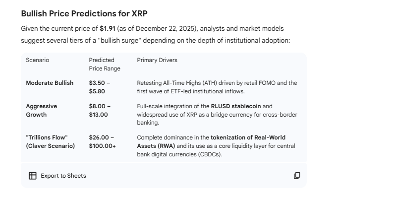 XRP Price Prediction Google Gemini