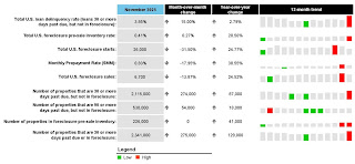 ICE Mortgage Delinquency Rate