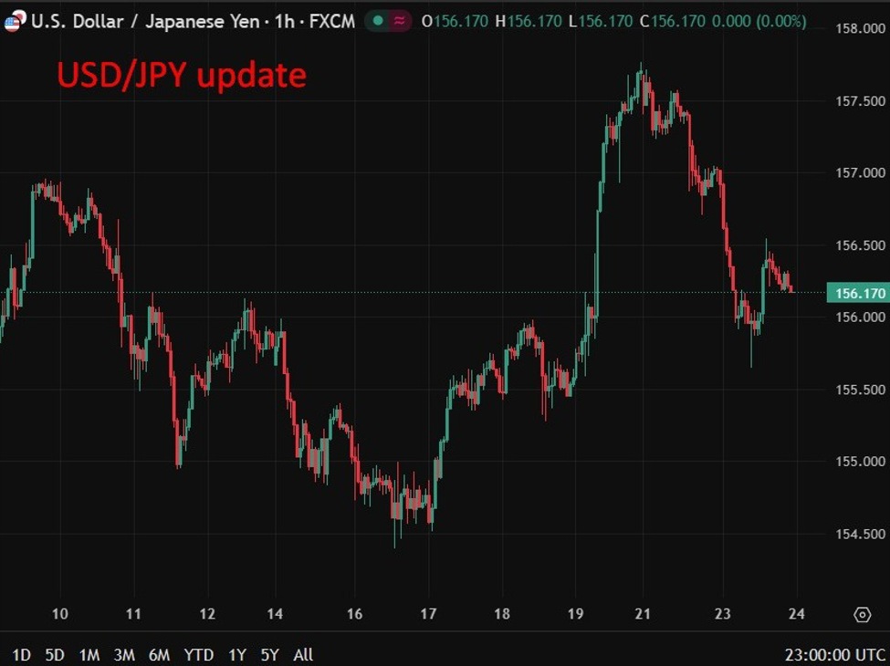 ICYMI - Rising yields force Japan to budget for higher debt-servicing costs | investingLive