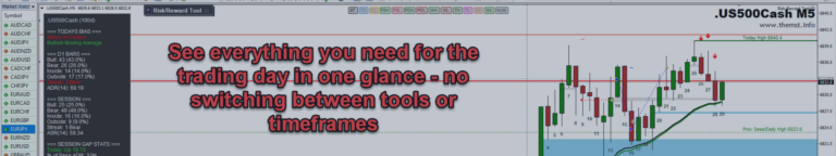 Index Statistics and Session Level Analysis Indicator Strategy Guide