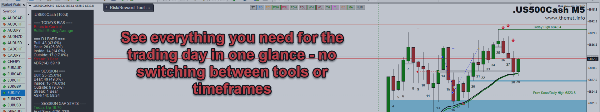 Index Statistics and Session Level Analysis Indicator Strategy Guide