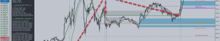 Index Statistics and Session Level Analysis Inputs Manual