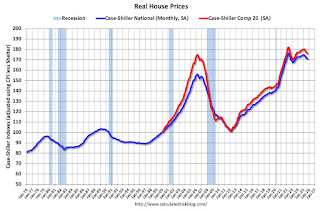Real House Prices