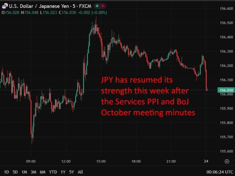 Japan policymakers flag inflation persistence and asset-price risks in October BoJ minutes | investingLive