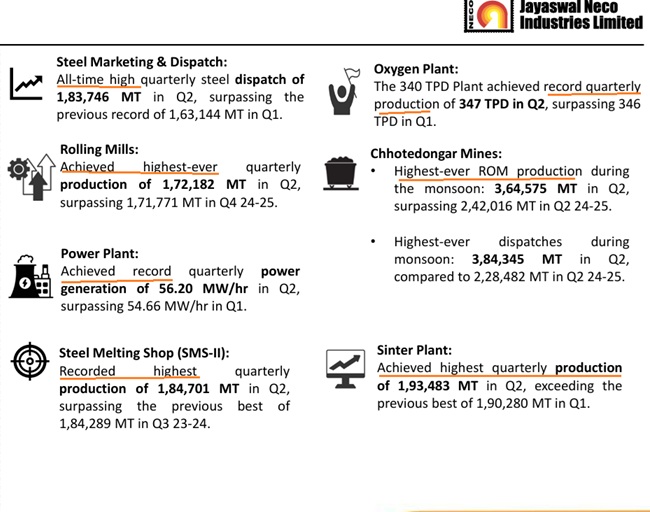Jayaswal Neco: Highest Ever