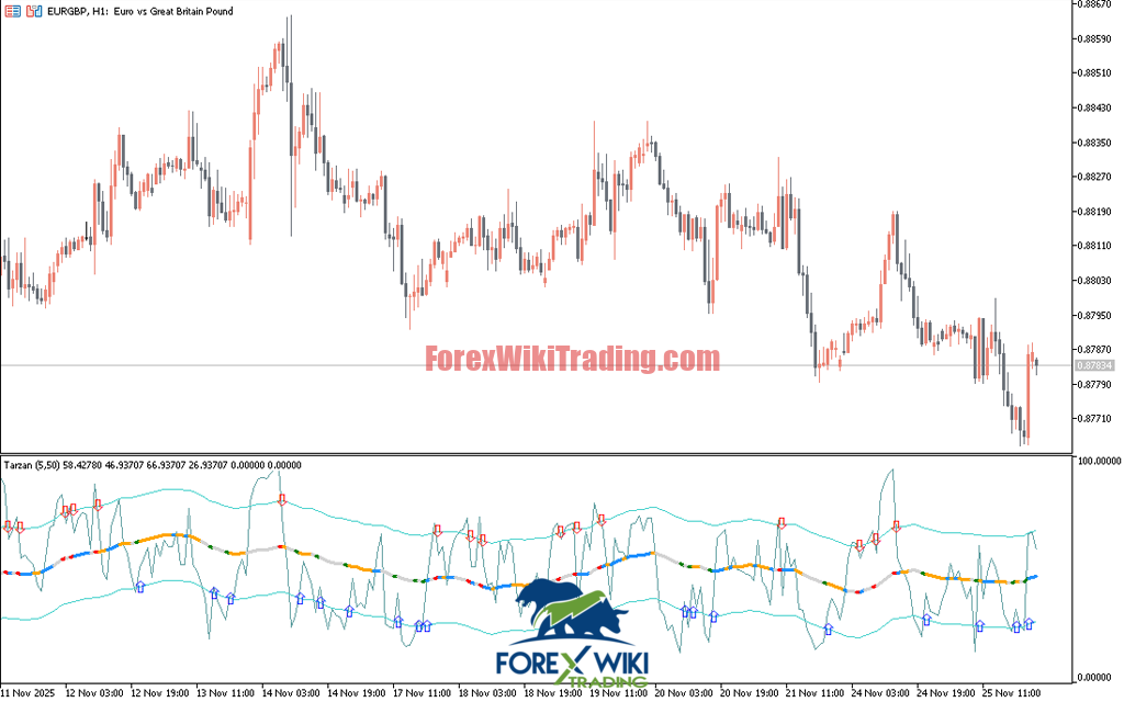 Jungle Momentum EA MT5 – Advanced RSI & MA Trading System Free Download