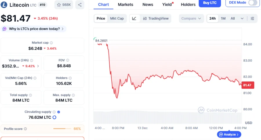 Litecoin Price Signals Breakout Hope as Whales Quietly Load Up LTC Tokens, Setting Stage for 38.7% Rally