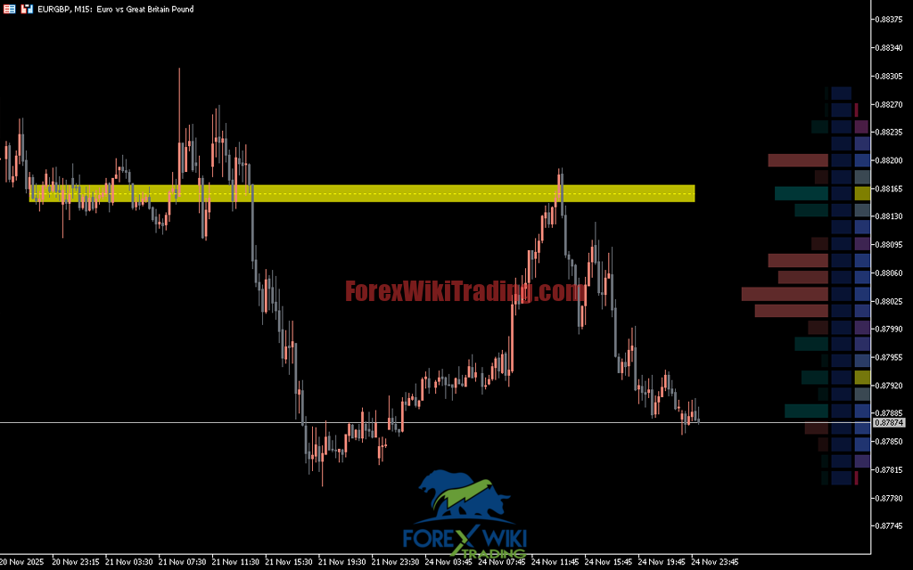 LuxAlgo Volume Flow Zones Indicator MT5 – Free Download – Forex Wiki Trading