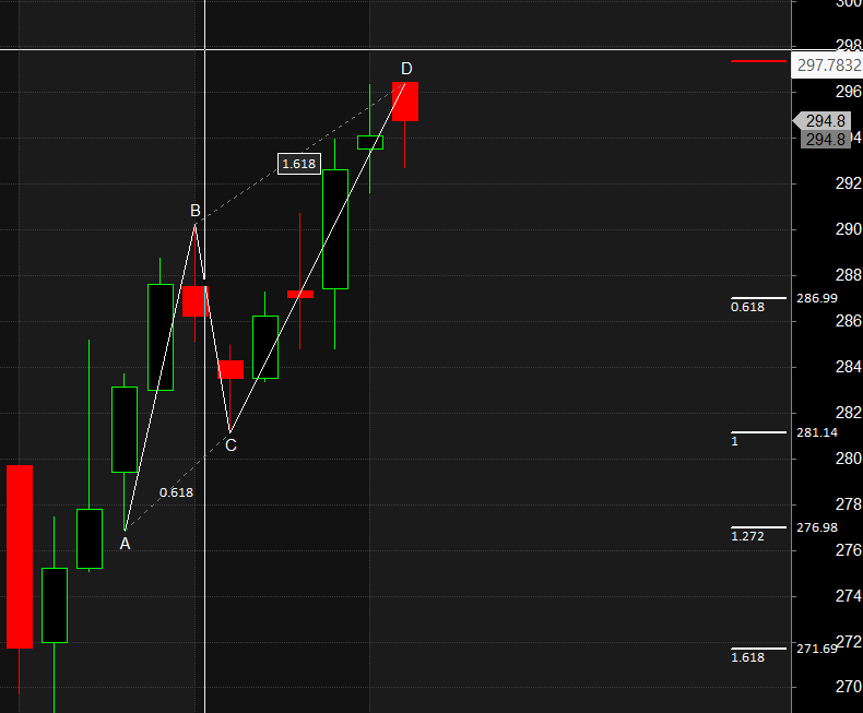 Market Observation & Key Levels : Mannapuram Indian Bank Bharat Forge – Bramesh’s Technical Analysis