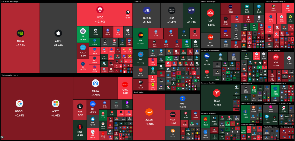 Market Roundup Of Trending Financial Topics -- Market Roundup Of Trending Financial Topics