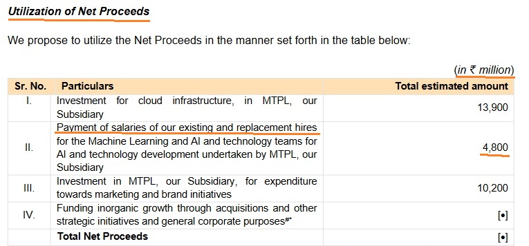 Meesho: IPO for Salaries