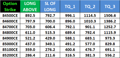 Mercury Transit Impact on Sensex | Weekly Expiry Levels Explained – Bramesh’s Technical Analysis