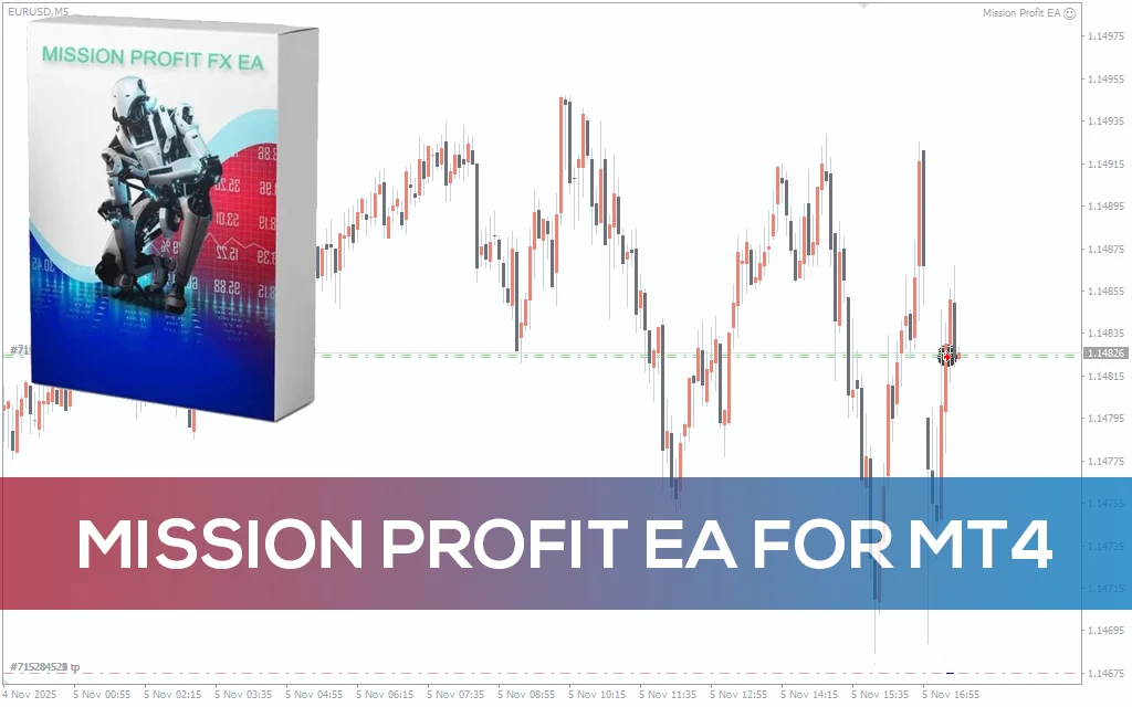 Mission Profit EA MT4 – Advanced ATR-Based Grid Trading System – Forex Wiki Trading
