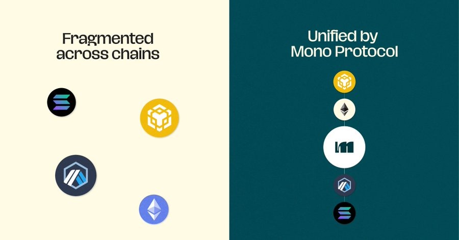 Mono Protocol presale updates: how blockchain usability and chain abstraction are redefining Web3 crypto presales – CoinJournal