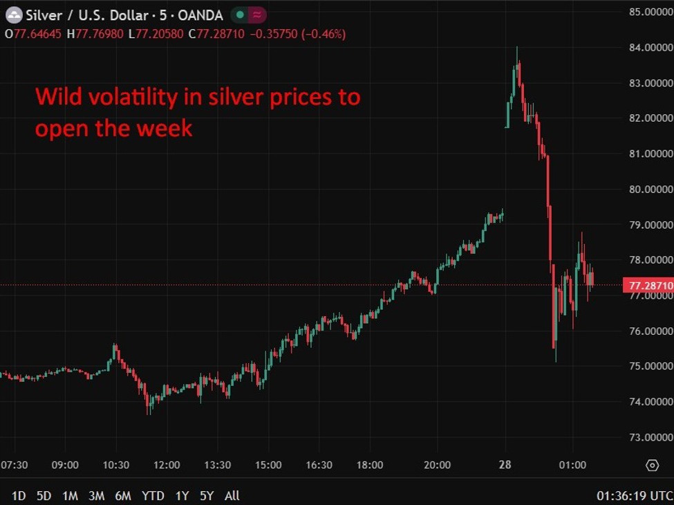 Musk flags silver supply (and price!) risks as China export curbs spark market concern | investingLive