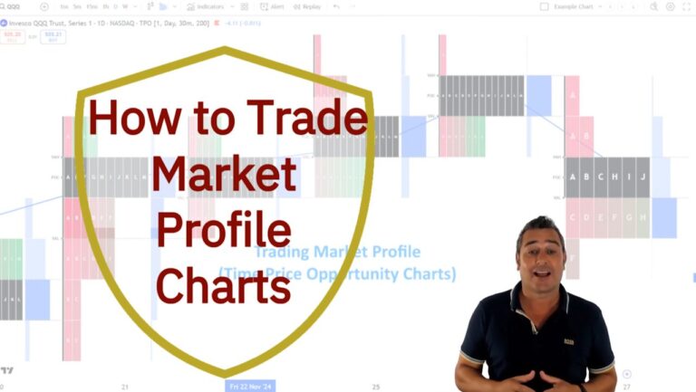 My Tactics & Tools to Master Market Profile (TPO) Chart Trading