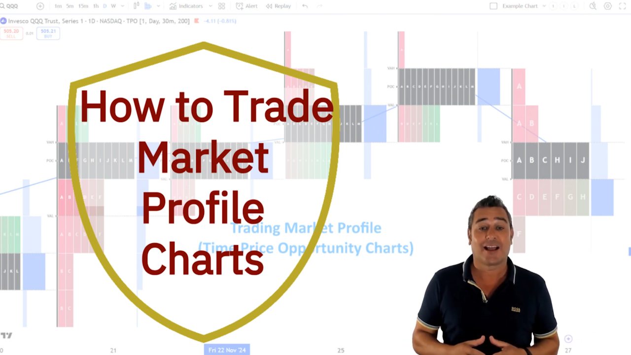 My Tactics & Tools to Master Market Profile (TPO) Chart Trading