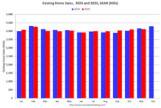 Existing Home Sales Year-over-year