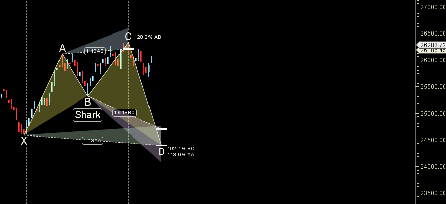 Nifty Astro Forecast for 15–19 Dec 2025 Using Gann Levels – Bramesh’s Technical Analysis