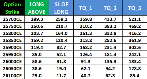 Nifty & Bank Nifty Options Levels – December 2025,Monthly Expiry – Bramesh’s Technical Analysis