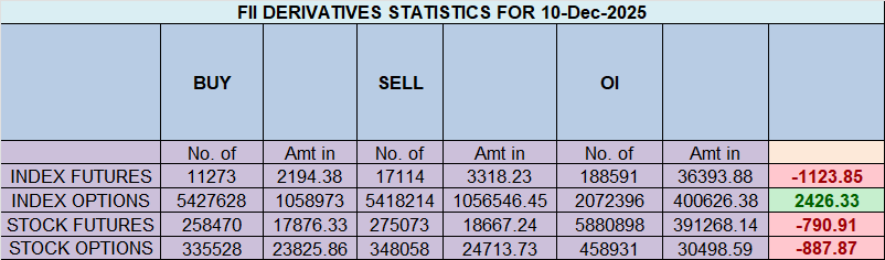 Nifty Clings to Gann Support by a Thread as a New Astrological Theme Emerges – Bramesh’s Technical Analysis