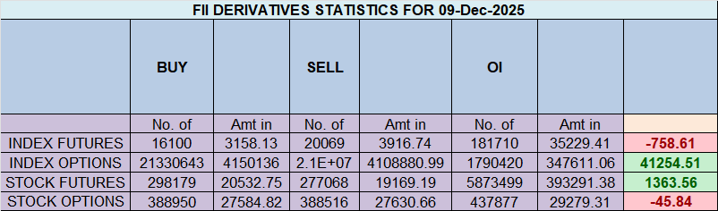Nifty Coiled at a Gann Octave Point as a Volatile Cosmic and Economic Storm Gathers – Bramesh’s Technical Analysis