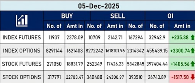 Nifty Rides a Liquidity-Fueled Wave, But a Powerful Reversal Cycle Looms – Bramesh’s Technical Analysis
