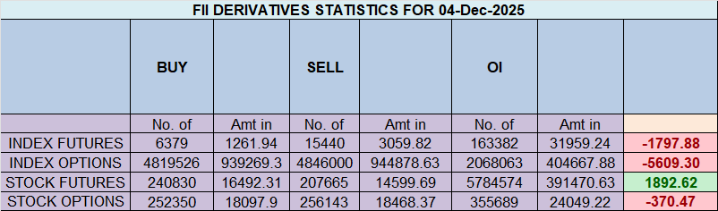 Nifty at a Perfect Standoff: A Doji Awaits the Verdict of a Powerful Astro-Fundamental Trifecta – Bramesh’s Technical Analysis