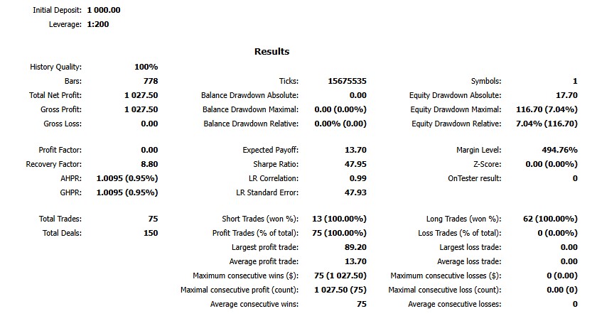 Gold Honey Badger Gold Honey Badger