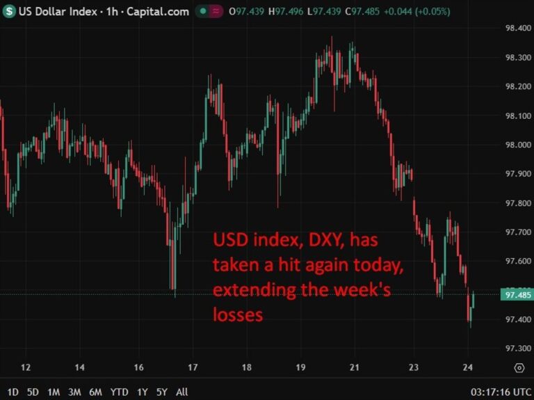 Nomura flags Asia policy split as Fed seen cutting twice in 2026 | investingLive