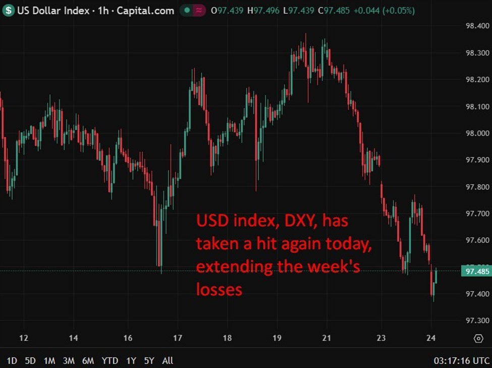 Nomura flags Asia policy split as Fed seen cutting twice in 2026 | investingLive