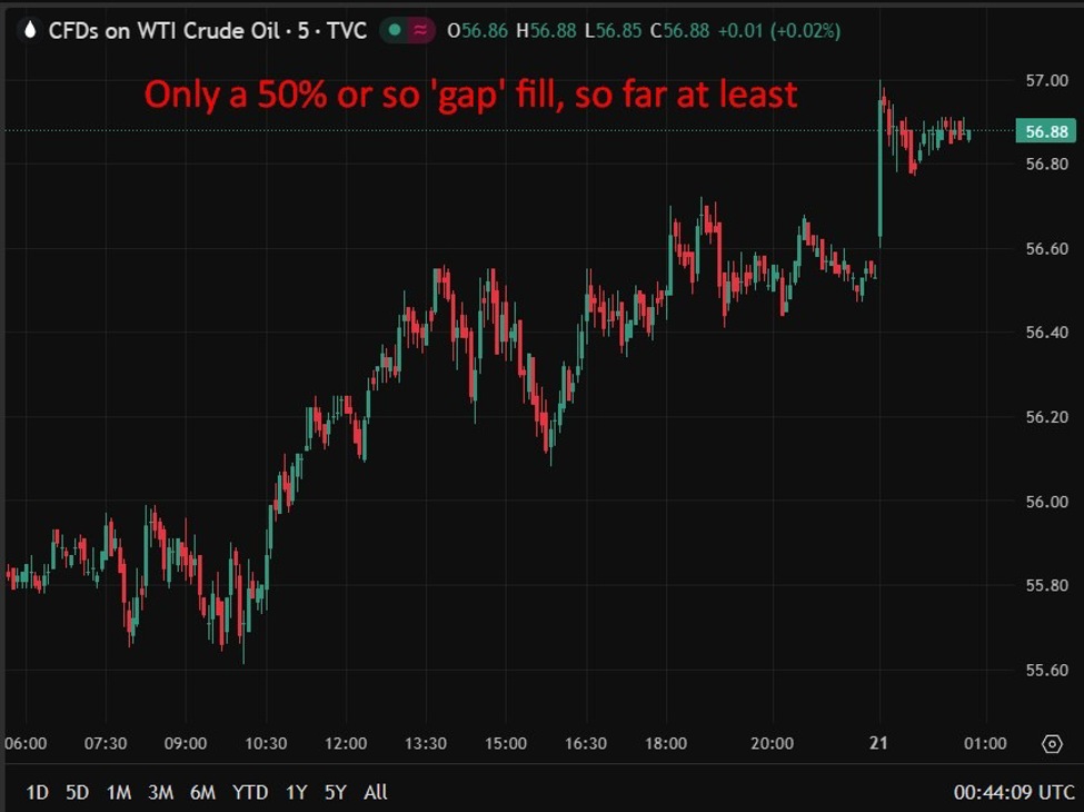Oil prices support from tighter US sanctions enforcement and rising Middle East tensions. | investingLive