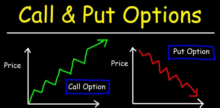 Option-How Options Trading Works and Why Traders Use It