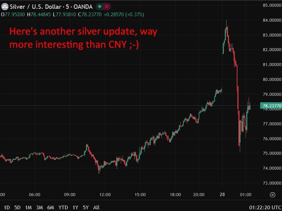 PBOC sets USD/ CNY mid-point today at 7.0331 (vs. estimate at 7.0057) | investingLive