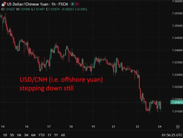 PBOC sets USD/ CNY reference rate for today at 7.0471 (vs. estimate at 7.0240) | investingLive
