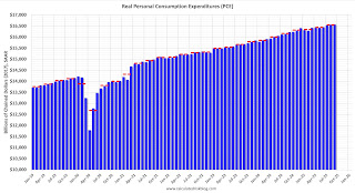 Personal Consumption Expenditures