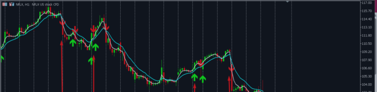 Quantum Frequency Indicator MT4/MT5 – A Research-Based Market Frequency Tool