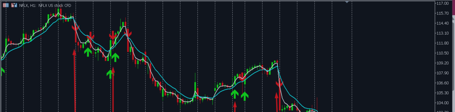 Quantum Frequency Indicator MT4/MT5 – A Research-Based Market Frequency Tool