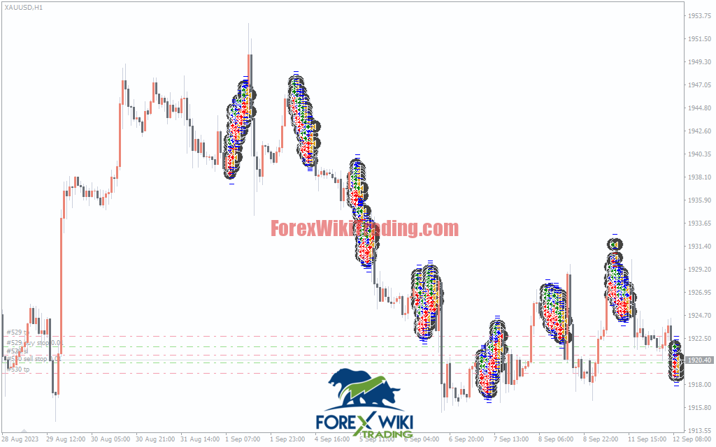 QuantumForge Gold EA MT4 – Advanced XAUUSD Trading Robot 2025